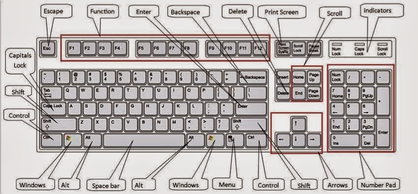 keyboardkomputer